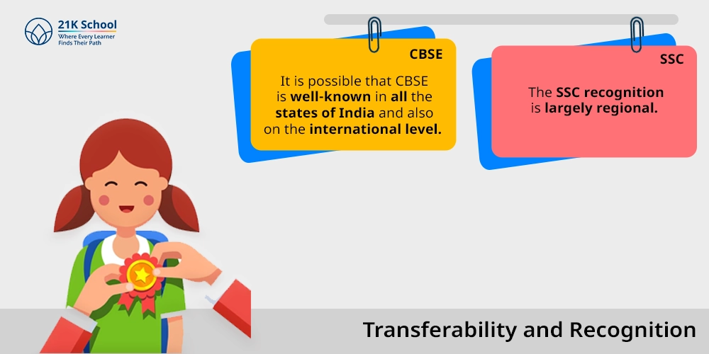 Transferability and Recognition