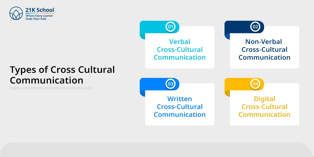 Types of Cross Cultural Communication