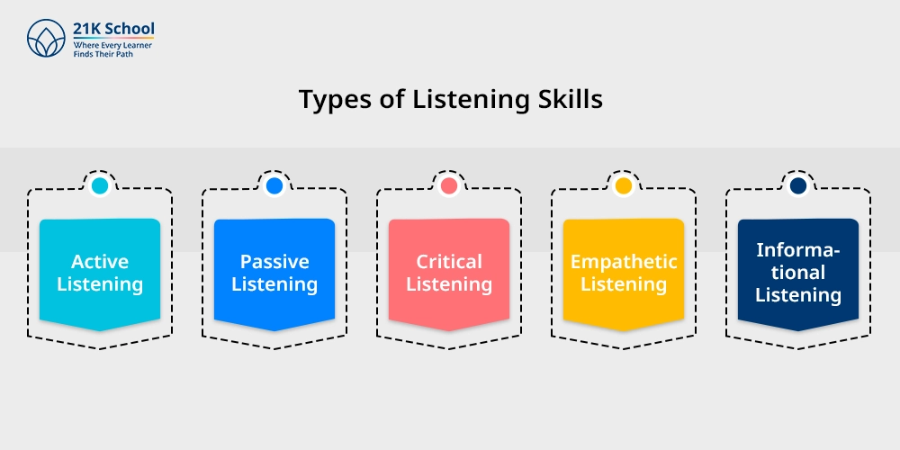 Types of Listening Skills