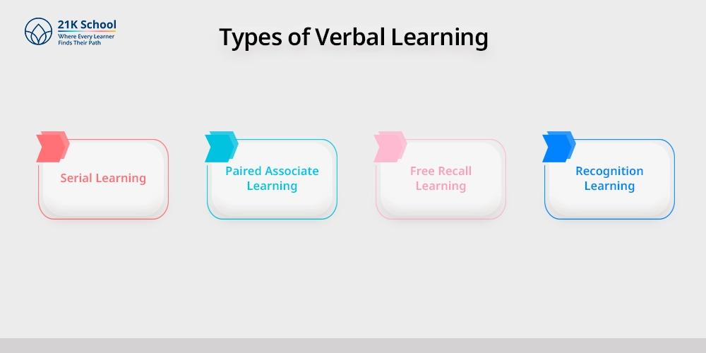 Types of Verbal Learning