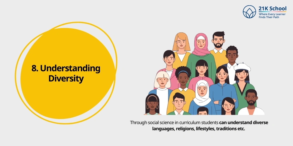 Understanding Diversity