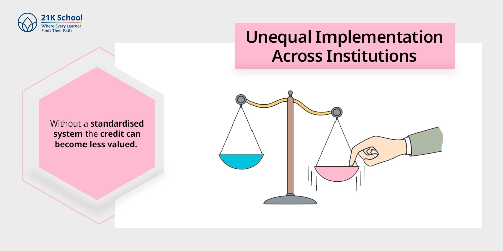 2. Unequal Implementation Across Institutions