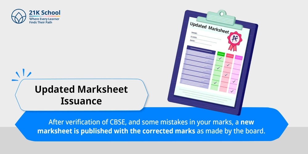 Updated Marksheet Issuance