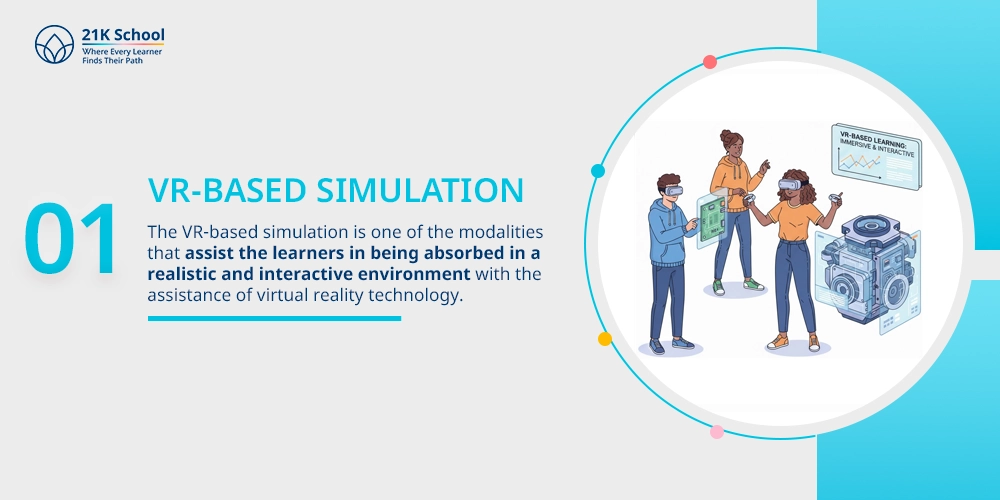 VR-based Simulation