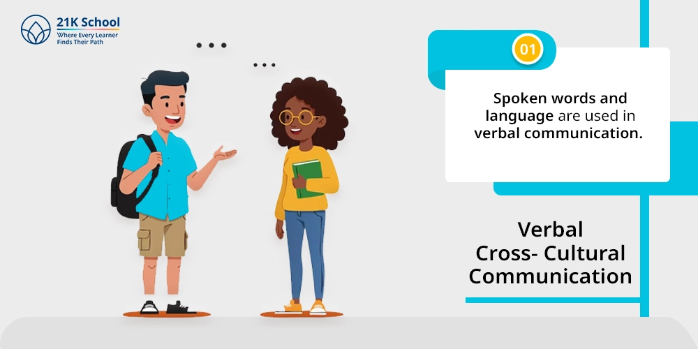 1. Verbal Cross-Cultural Communication