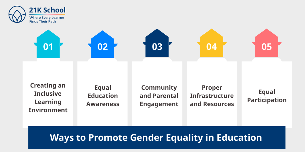 Ways to Promote Gender Equality in Education 