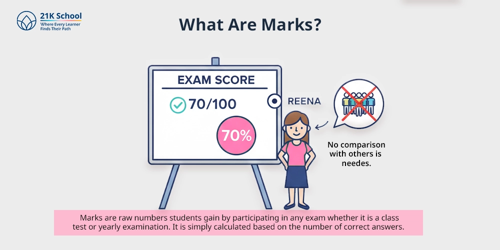 What Are Marks?