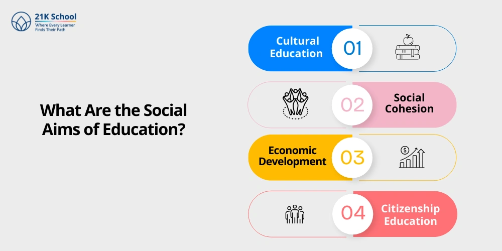 What Are the Social Aims of Education