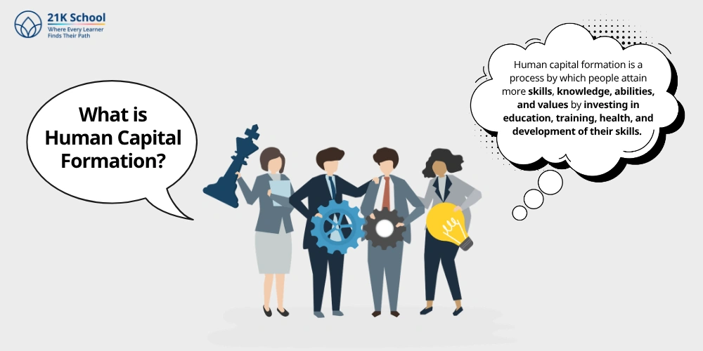 What is Human Capital Formation
