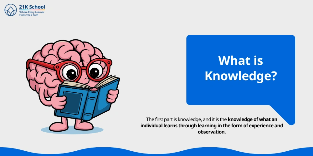 What is Knowledge?