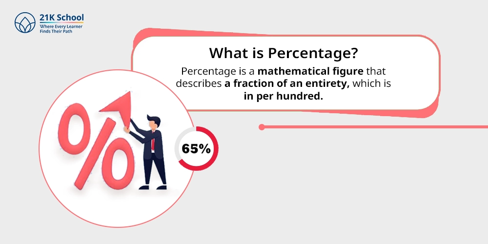 What is Percentage?