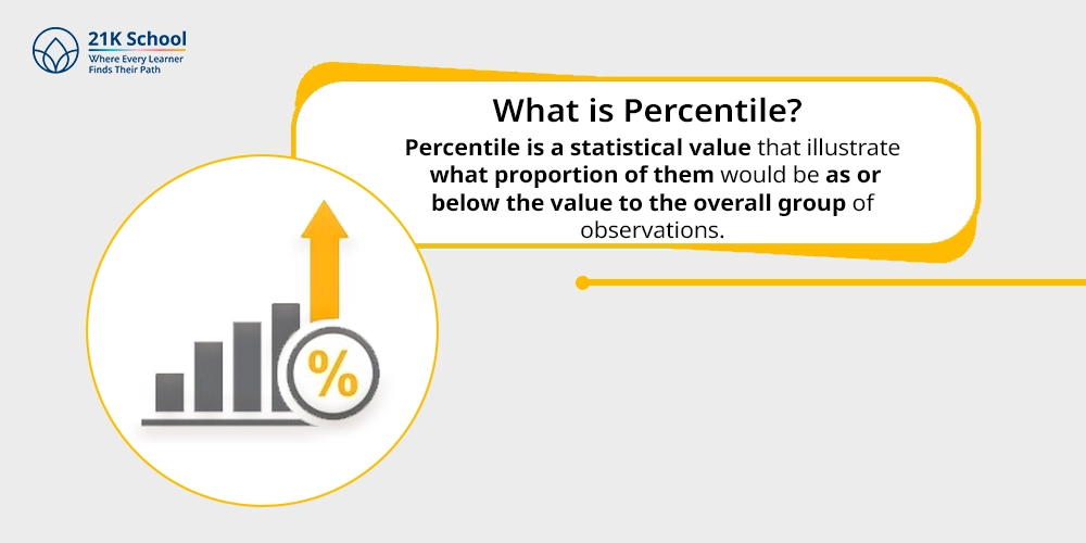 What is Percentile?