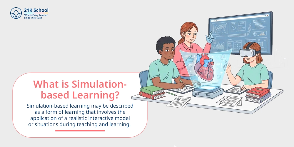 What is Simulation-based Learning