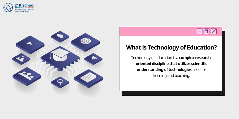 What is Technology of Education?