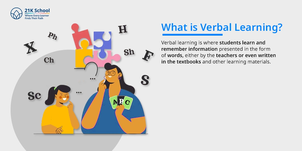 What is Verbal Learning