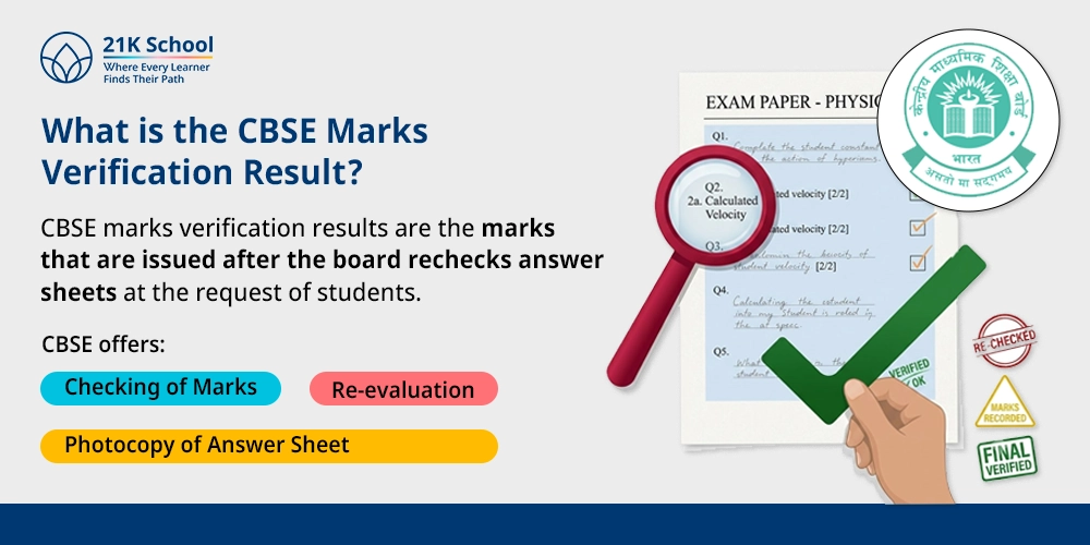 What is the CBSE Marks Verification Result?