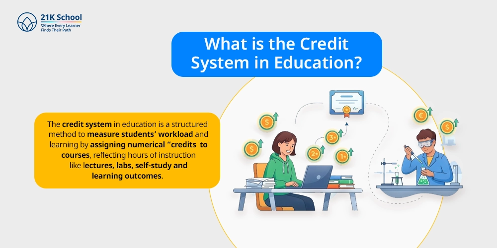 What is the Credit System in Education?