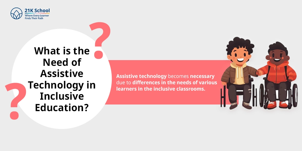 What is the Need of Assistive Technology in Inclusive Education
