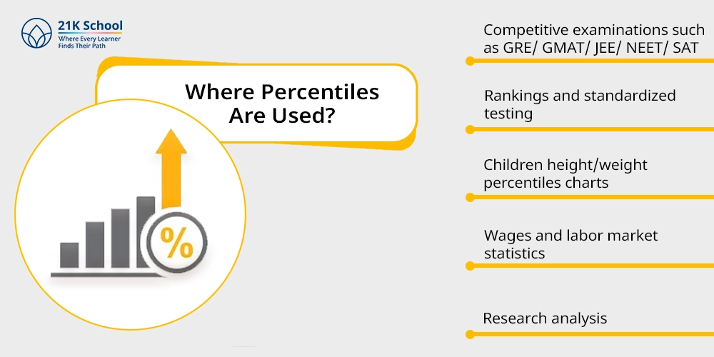 1. Where Percentiles Are Used?