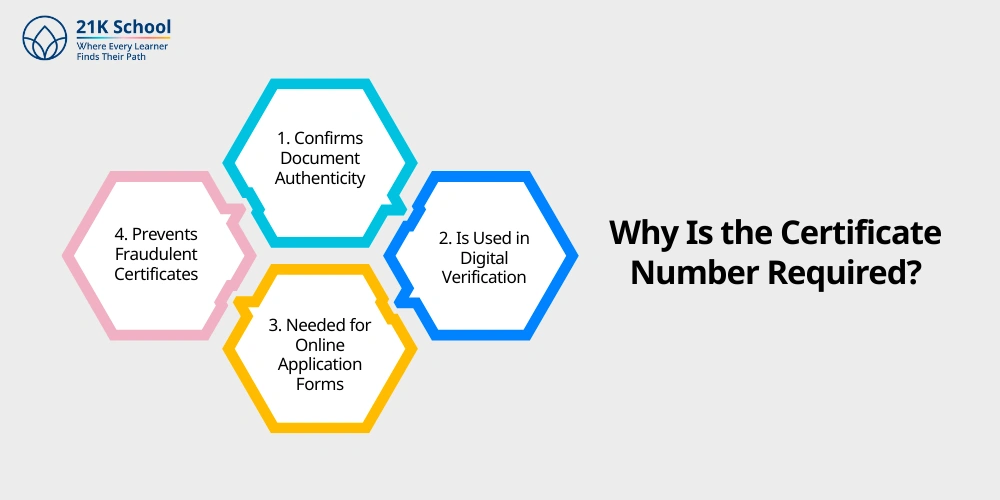 Why Is the Certificate Number Required
