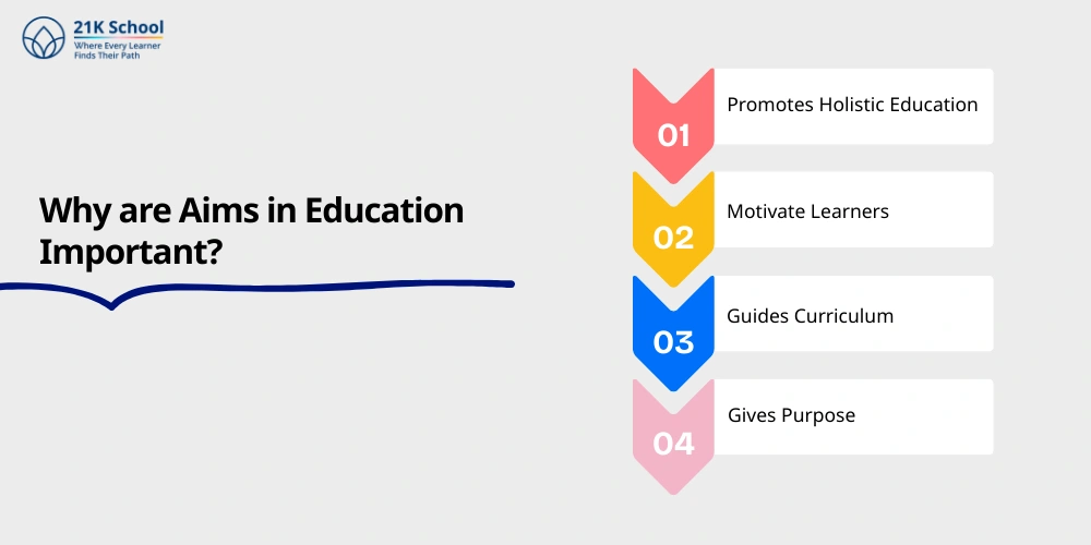 Why are Aims in Education Important