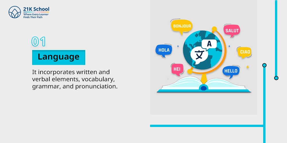 1. Language
