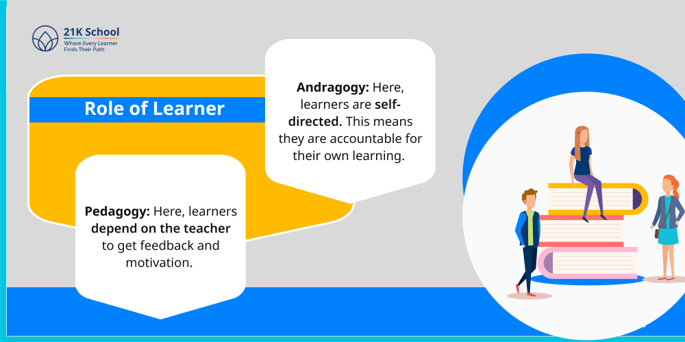 role of learner