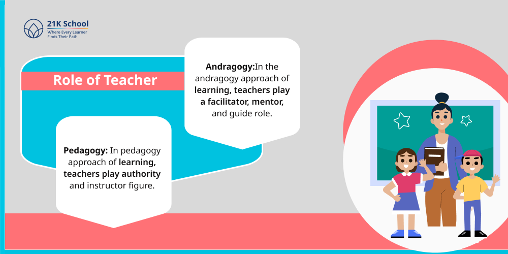 Role of Teacher