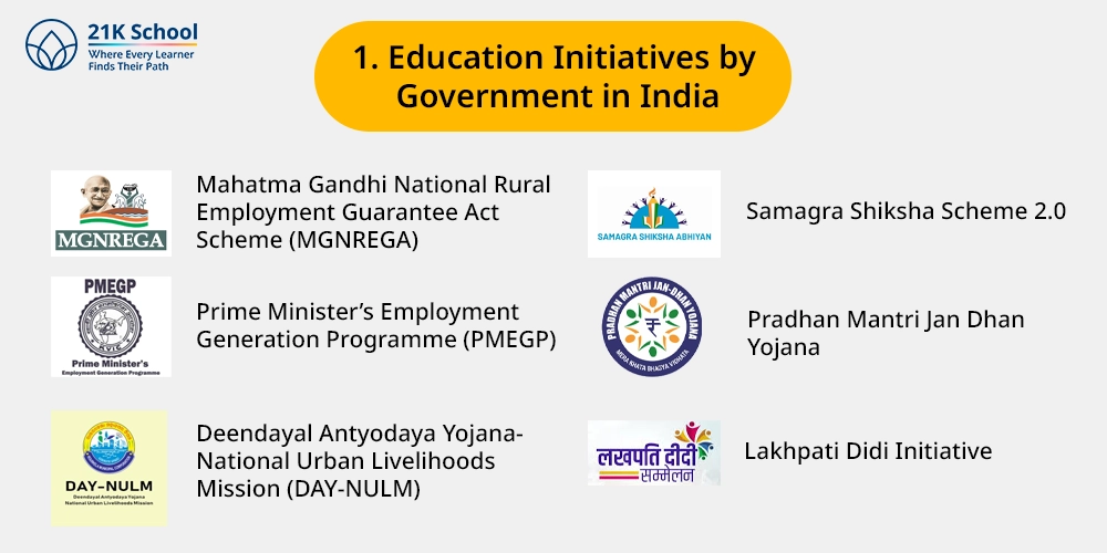 Education Initiatives by Government in India