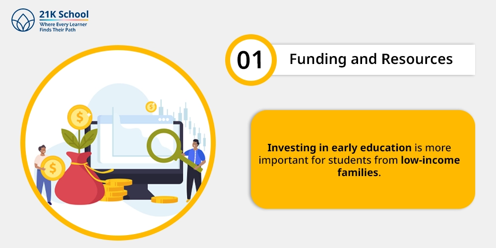 Funding and Resources