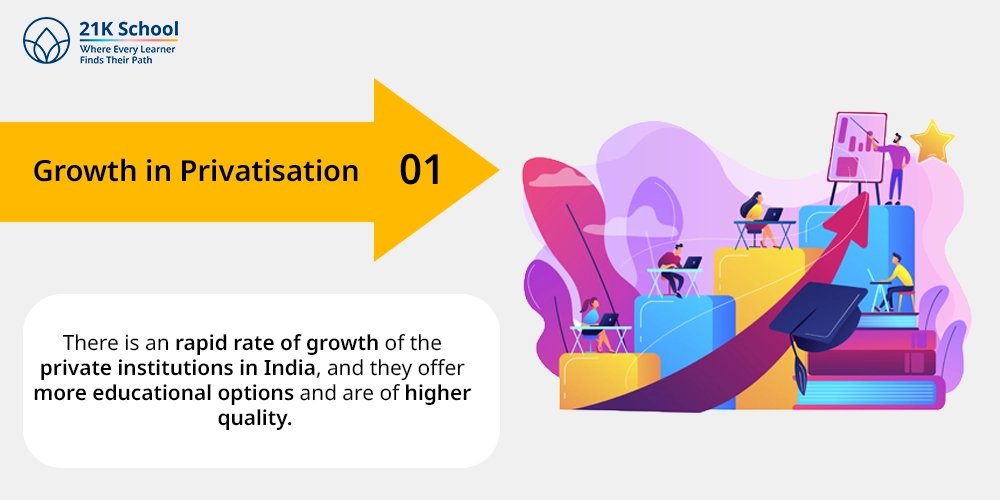 Growth in Privatisation