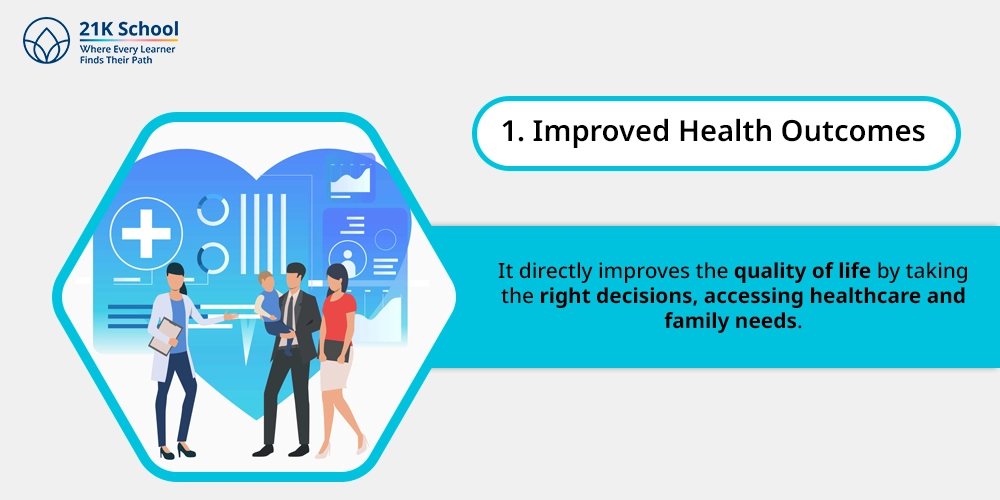 Improved Health Outcomes