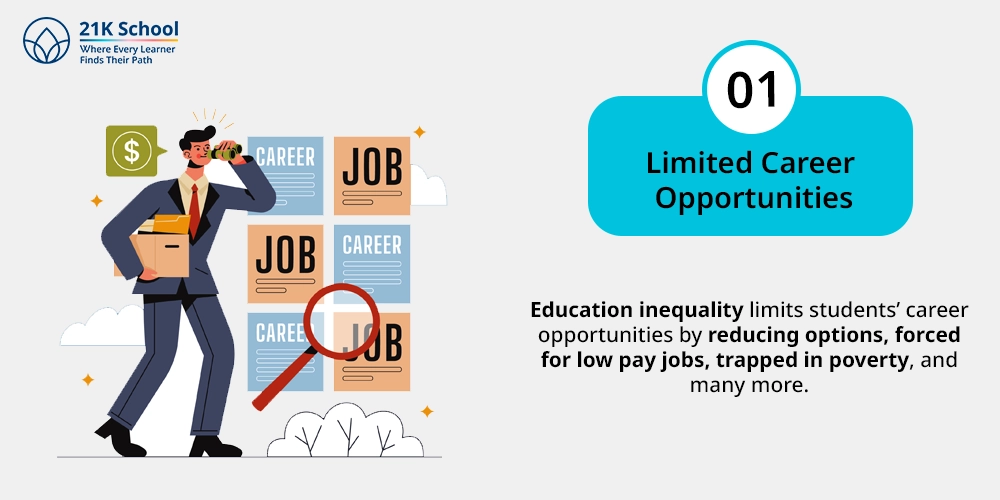 Limited Career Opportunities