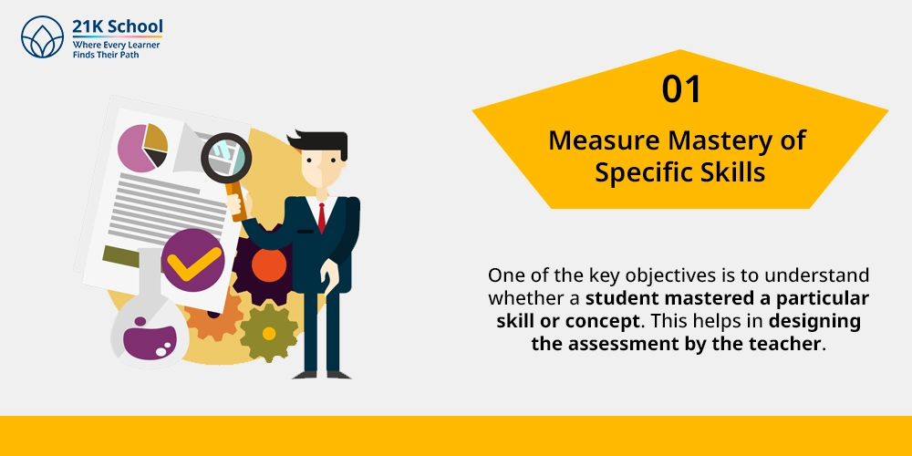 Measure mastery of specific skills