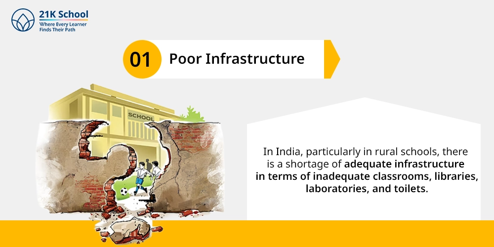 Poor Infrastructure
