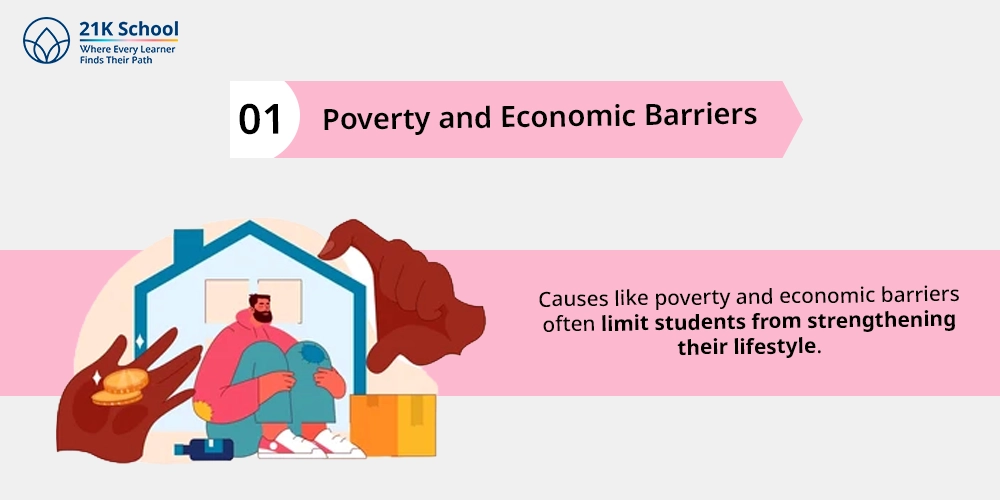 Poverty and Economic Barriers