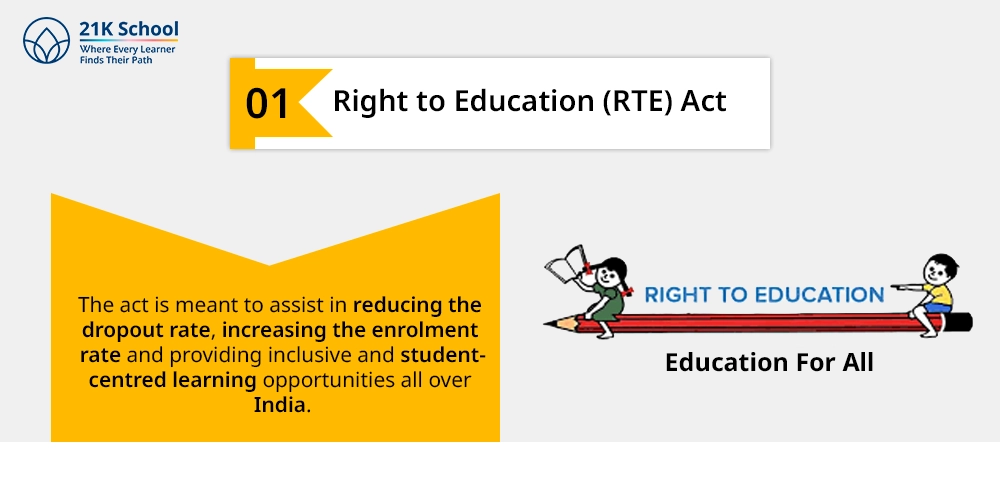 Right to Education (RTE) Act