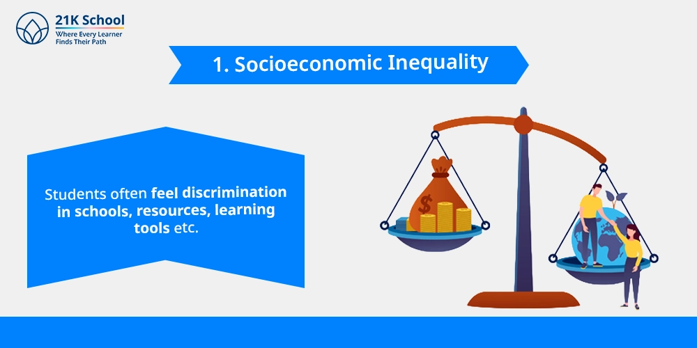 Socioeconomic Inequality
