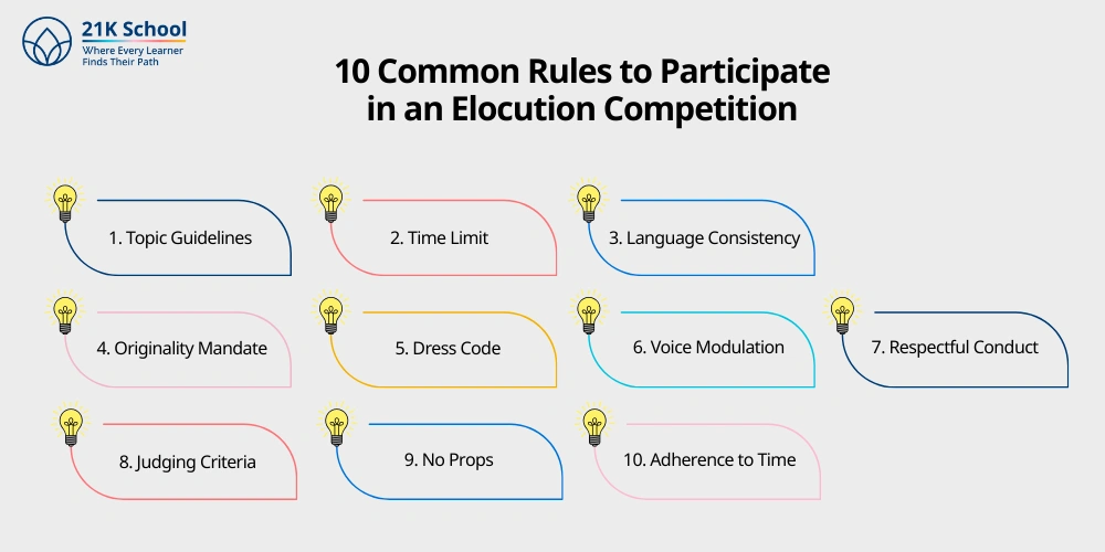 10 Common Rules to Participate in an Elocution Competition