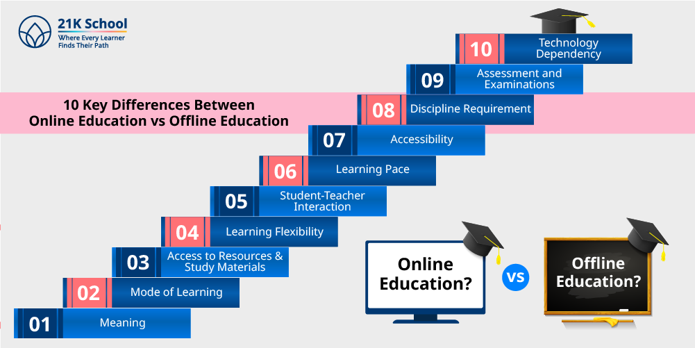 10 Key Differences Between Online Education vs Offline Education