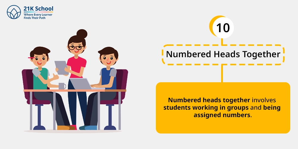 10. Numbered Heads Together