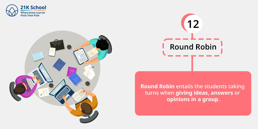 12. Round Robin