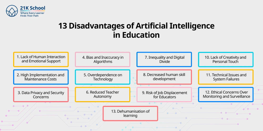 13 Disadvantages of Artificial Intelligence in Education