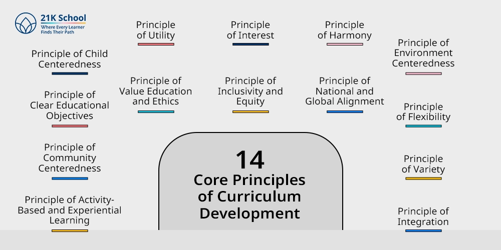 14 Core Principles of Curriculum Development