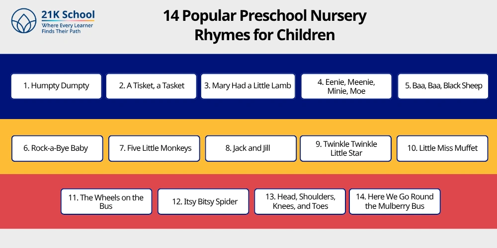 14 Popular Preschool Nursery Rhymes for Children 