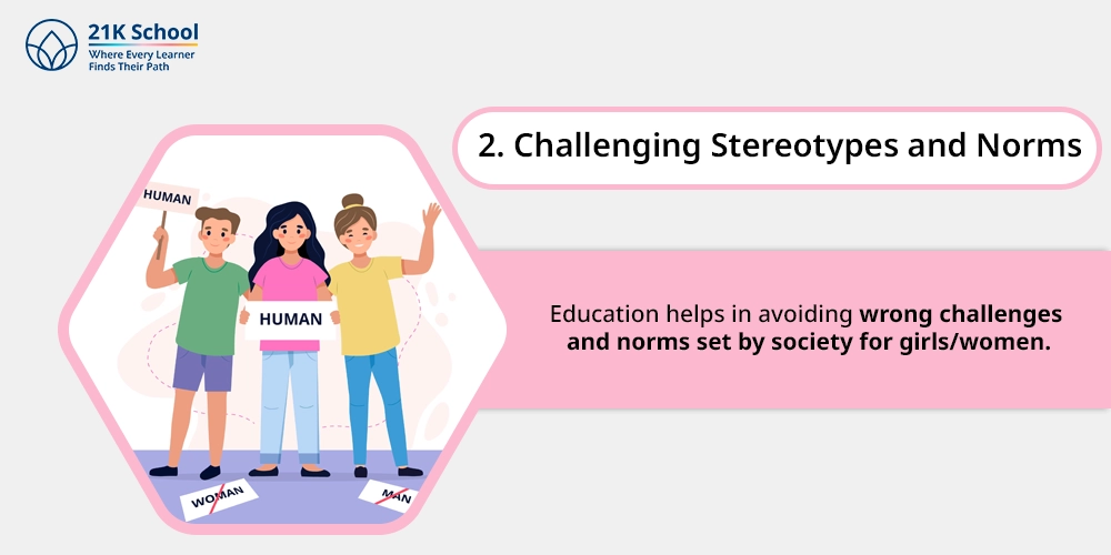 Challenging Stereotypes and Norms