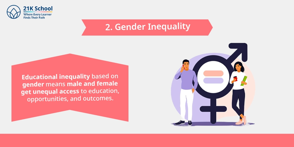 Gender Inequality