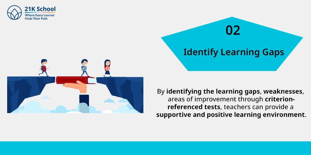 Identify learning gaps
