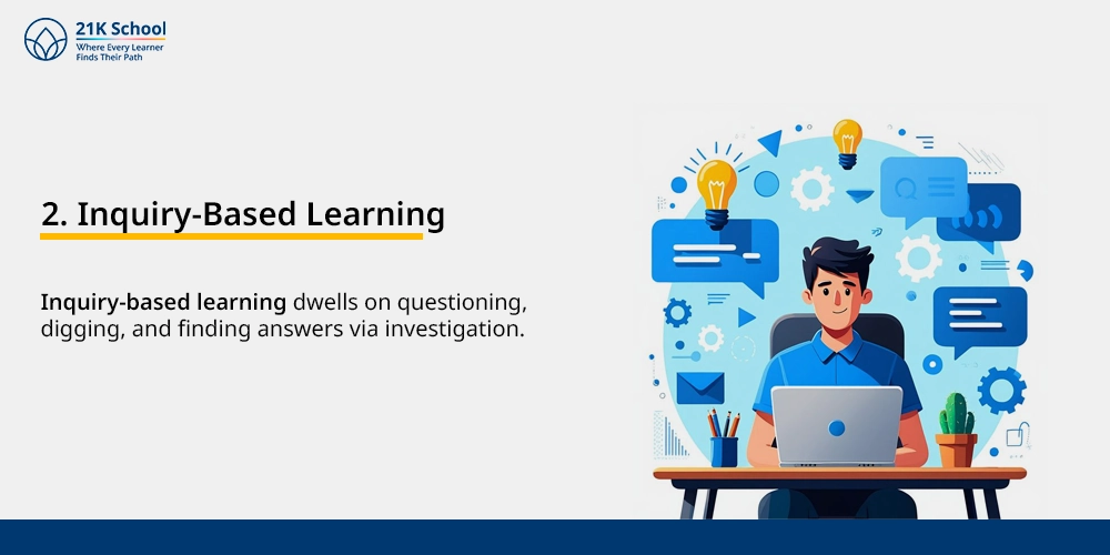 Inquiry-Based Learning