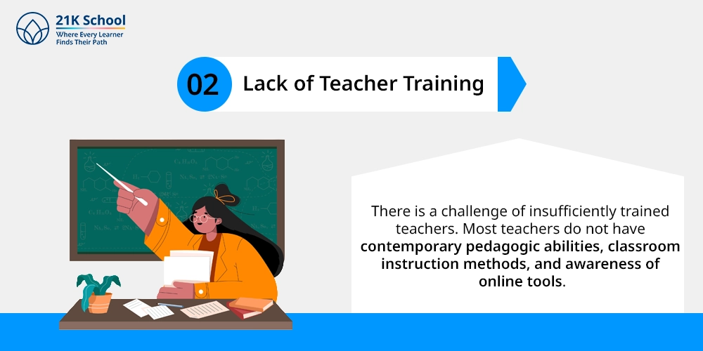 Lack of Teacher Training